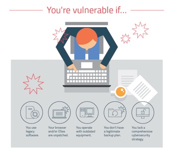 Sei vulnerabile agli attacchi dei ransomware?